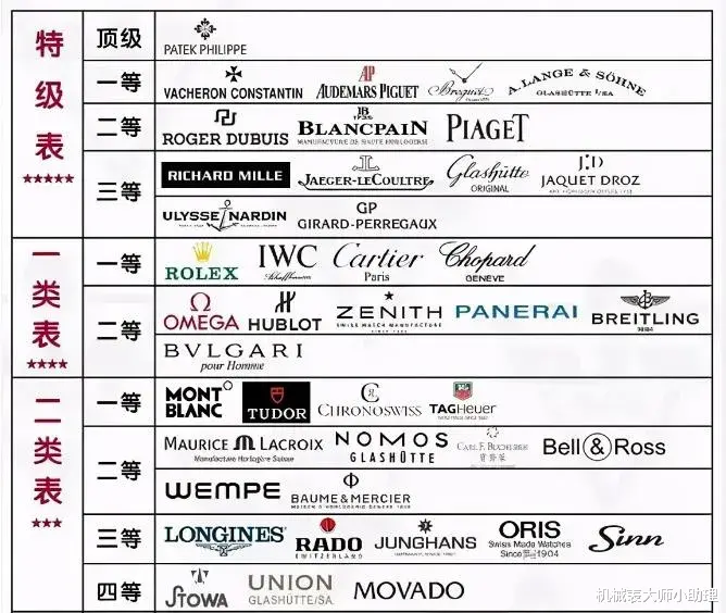 机械表大师小助理|机械表大师：热门手表品牌的冷门款式，你认识几个？