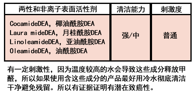 饮食|死贵、坑人、难用！5类不吐槽不甘心的垃圾洗发水，你买没买？