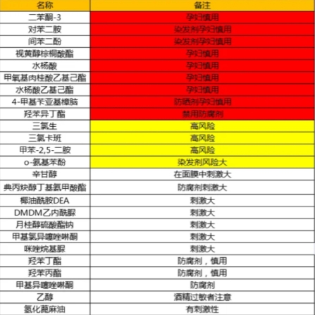 防晒|护肤时记住“6不要”，不然不仅没效果，还会越来越差，孕妇可用