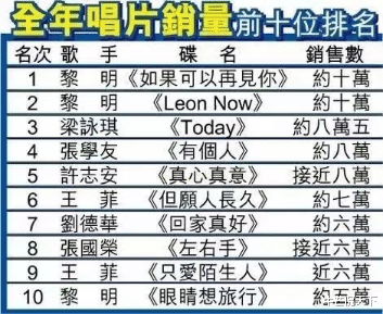 舒淇|他是「最惨四大天王」：曾为舒淇自杀，被前妻榨干7个亿，最后竟娶了二婚的她？