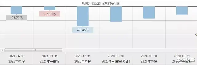 网约车|星空独家︱你的视频会员充给了谁？