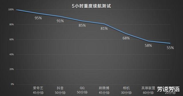 OPPO|帮助文档 oppoReno7pro真实上手体验如何?看完本文就知道了