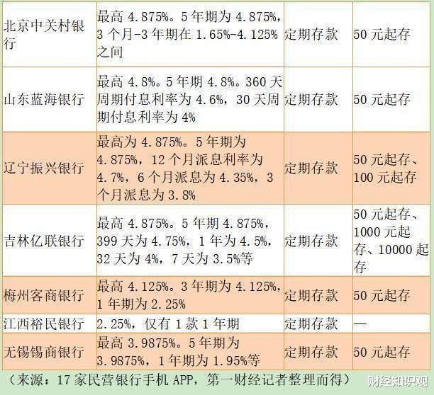 银行 银行传来好消息，存款达到“这个数”，相当于每个月多一份工资