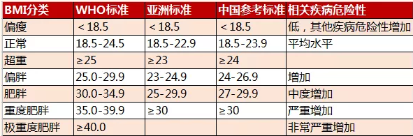 长寿|体重与死亡的关系被发现！这样的体重最长寿，看看你达标了没