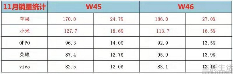小米科技|双十一后，小米再次证明了自己是“新零售之王”