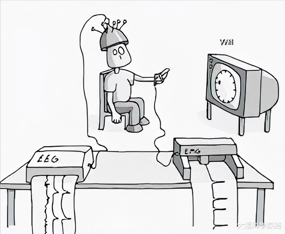 脑电波 命运是被操控的吗？三个实验证明，你所做的也许并非自愿