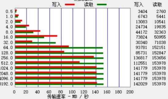 USB|高速≠高颜值？你可能从来没有想象过，USB3.2也可以这么精致