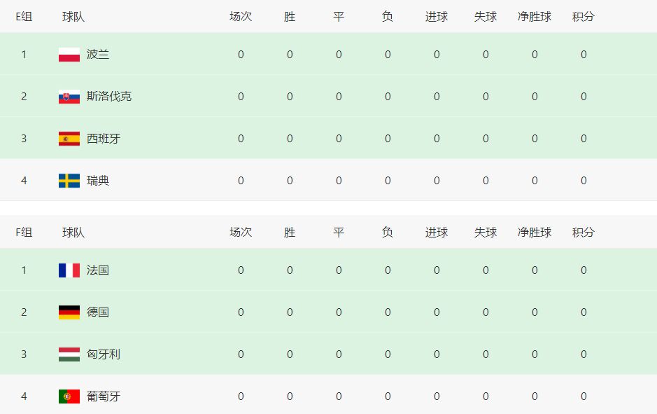 欧洲杯|CCTV5直播欧洲百亿赛事，24支球队展开争夺，小组赛赛程已经出炉！