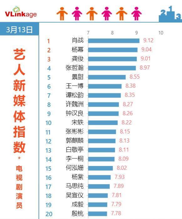 山河令|《山河令》主角旧照被扒，前后对比判若两人？