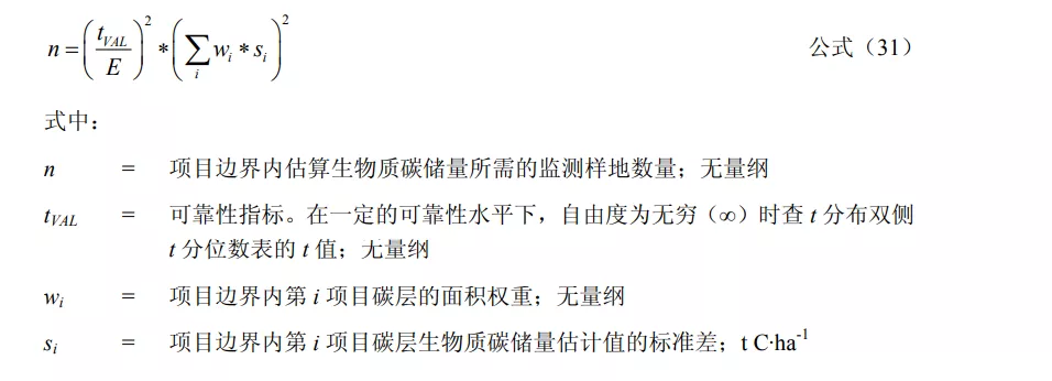 碳汇造林项目方法学系列13——抽样设计