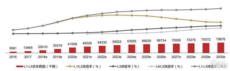 GPU|GPU最新发展报告，AI芯片王者，五大国内名星玩家大显身手 | 智东西内参