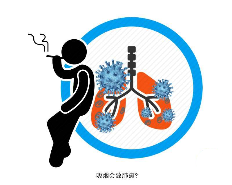 戒烟|世界无烟日:总抱怨戒烟太难?吸烟引发的3种癌,看完赶紧戒烟吧