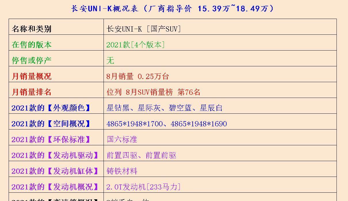 说说家装那点事儿 没想到，帝豪GS、思皓QX、长安UNI-K的配置如此妙不可言