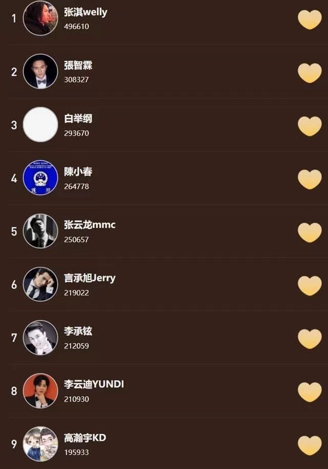 张淇|人气排名跃居第一，反超“大魔王”张淇，这位50岁型男凭啥这么横