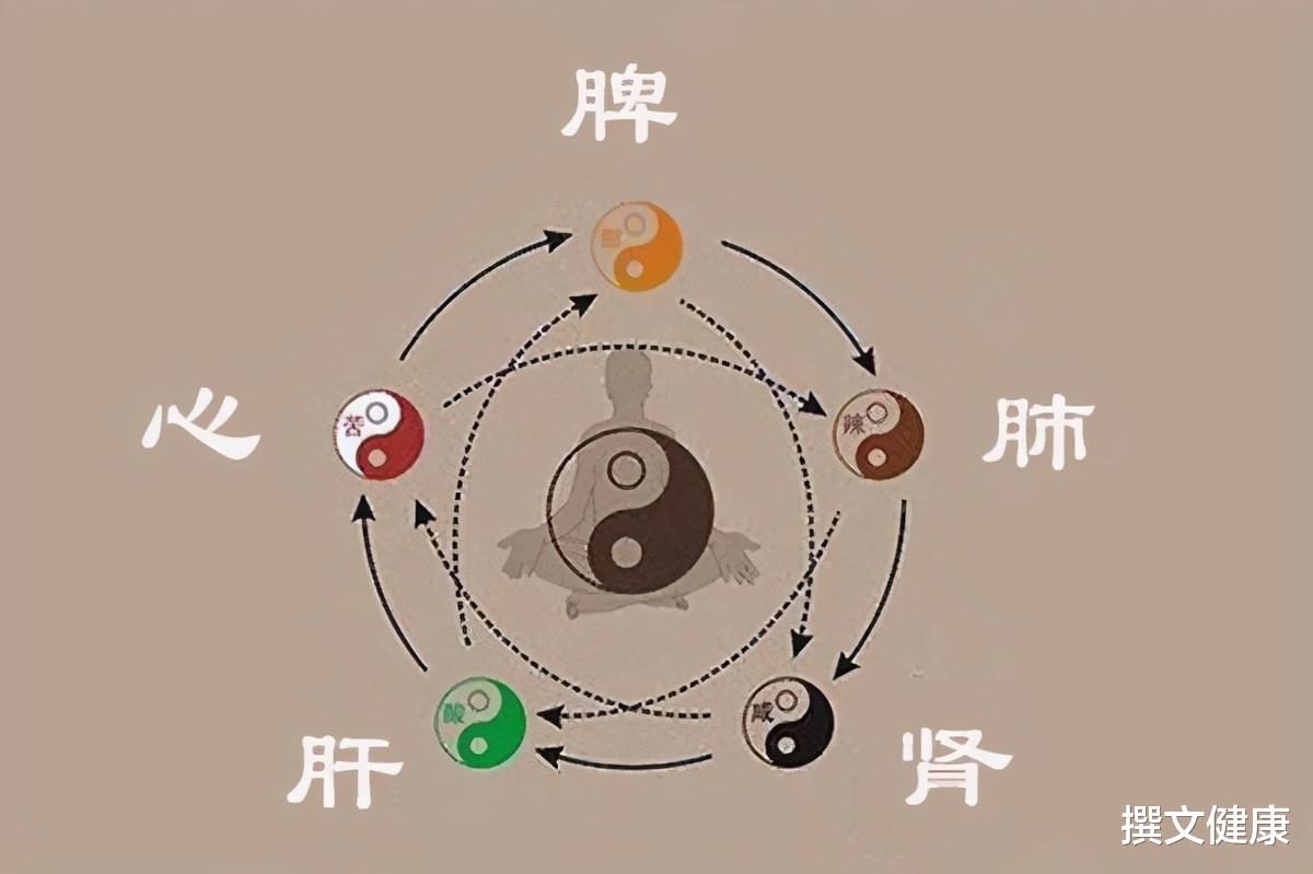 失眠|为什么半夜3、4点醒来,再也睡不着,中医直言:身体两个地方有点“堵”,疏通一下就好了