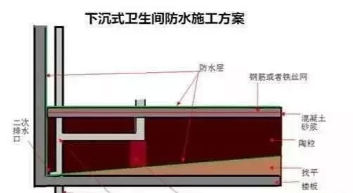 下沉式卫生间做架空还是回填?很多家庭不了解,入住后才发现被坑惨了!