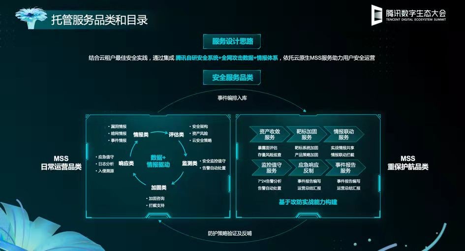 腾讯|腾讯数字生态大会云安全专场：打造精品智慧城市，腾讯是专业的