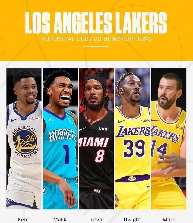 杀人案 恭喜湖人！恭喜詹姆斯！佩林卡操作再封神，湖人最强阵容出炉