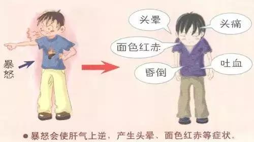 平直堂 艾灸护肝方法汇总