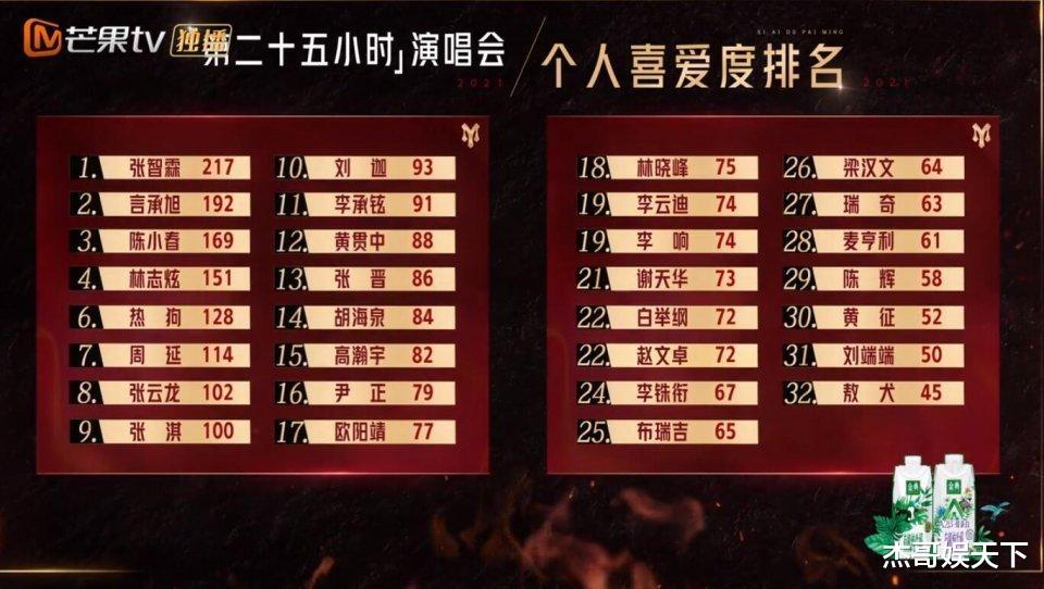 张晋|尹正的无奈暴露了张晋阵营“外强内弱”的弊端，输是必然的