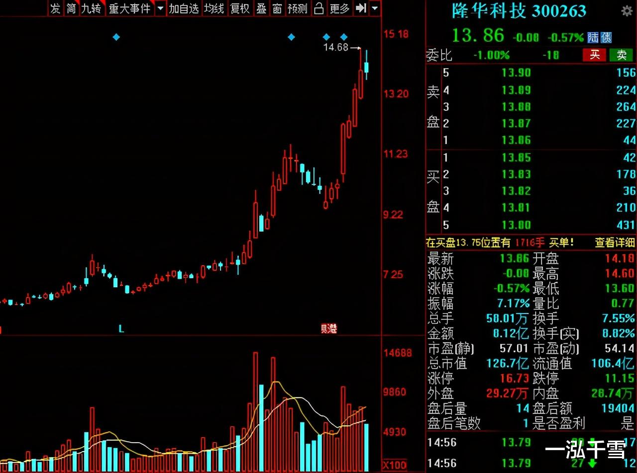 光伏产业|光伏概念行情火爆，HJT成最强分支，产业链核心个股全梳理