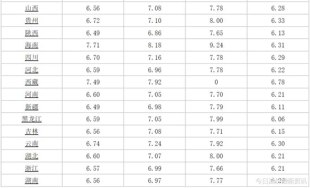 油价 今日油价调整消息｜今天4月25日92、95、98号汽油、柴油最新价格