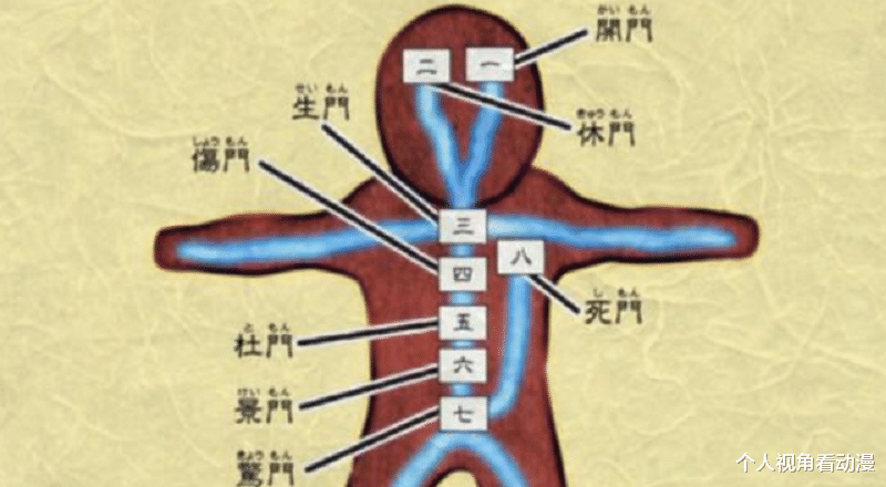 忍术|火影忍者：既然影分身可以使用忍术，那么可以开八门遁甲吗？