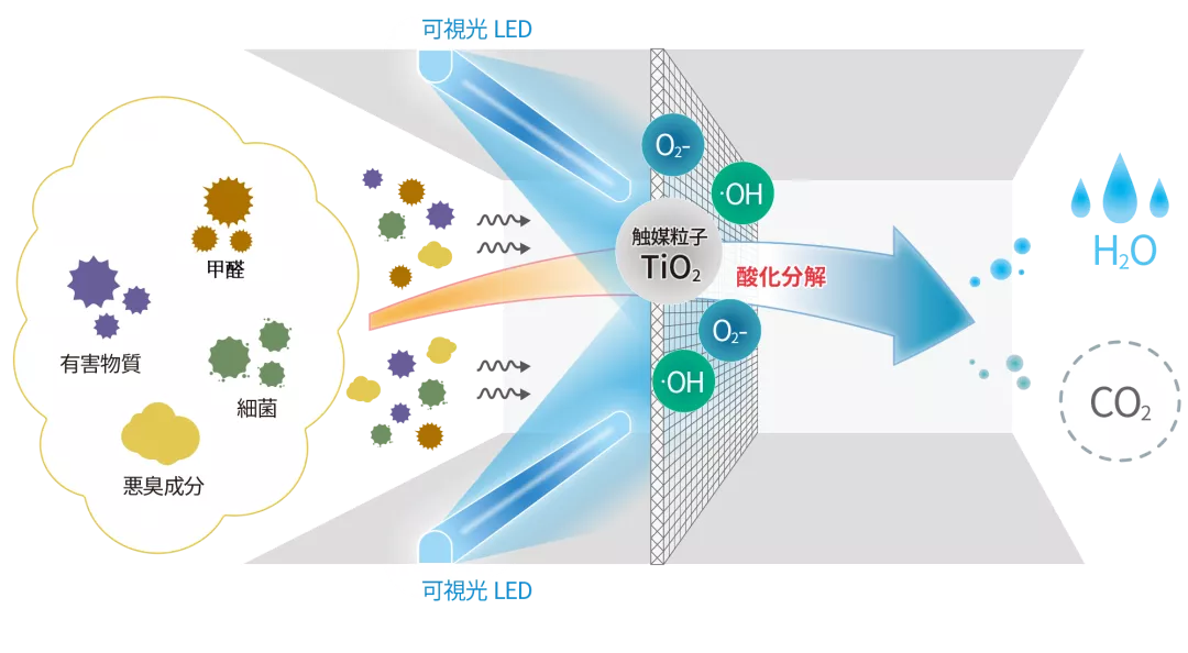 畅谈装修|最容易毁掉新家的“毒药”，不是关门窗，而是物理除甲醛的方式