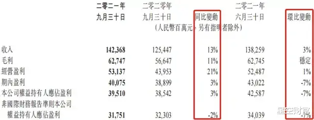 手机游戏|腾讯︱十年首次净利下滑，下一个黎明在哪里？
