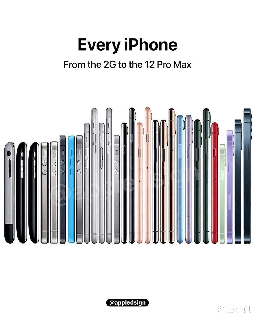 iphone5|29款iPhone回顾，你都用过哪几款？