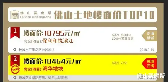 卧室|吹风3万起！稀缺五房+全带双阳台！禅城纯新盘就冲着改善去的