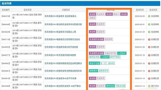 徐晓峰|日系车通病解析：东风本田CRV，思域
