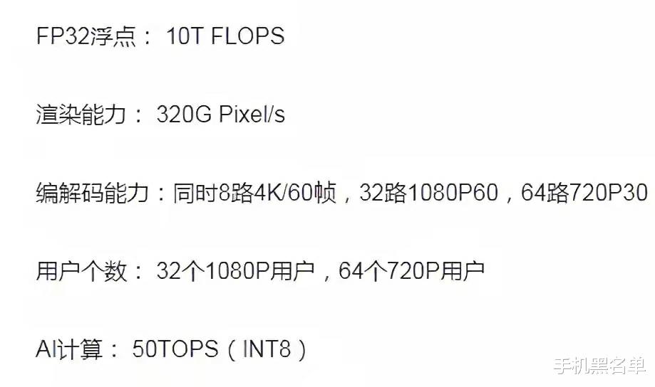 电子商务|性能媲美RTX 3060!国产首款高性能游戏显卡测试公布了,国产骄傲