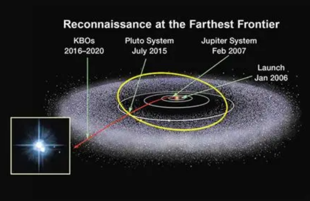 太阳系 旅行者号的遭遇，表明人类无法离开太阳系？用光速能做到吗？