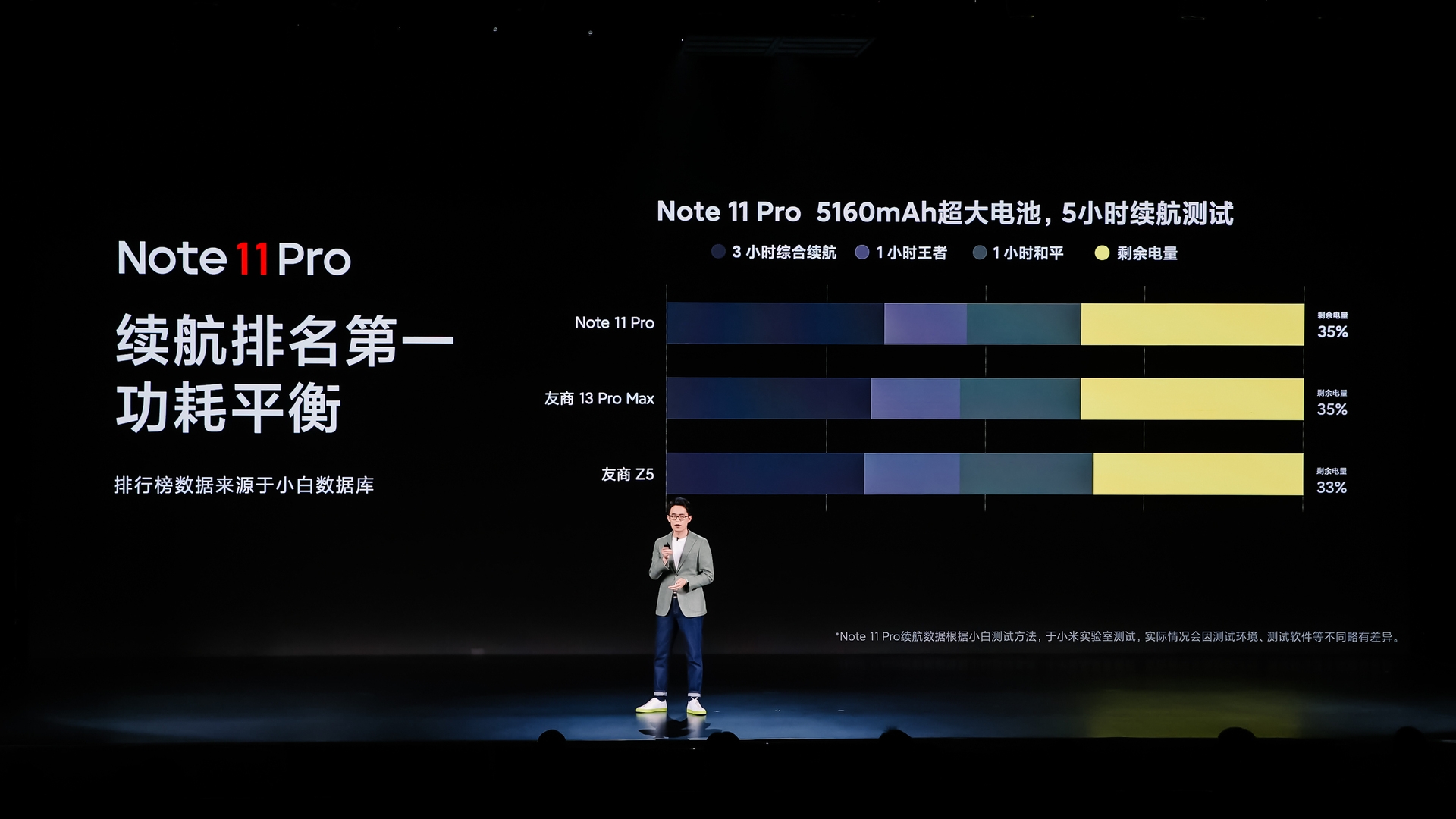 iphone13|续航排行榜“变天”？iPhone13ProMax续航神话被打破，小米立功了