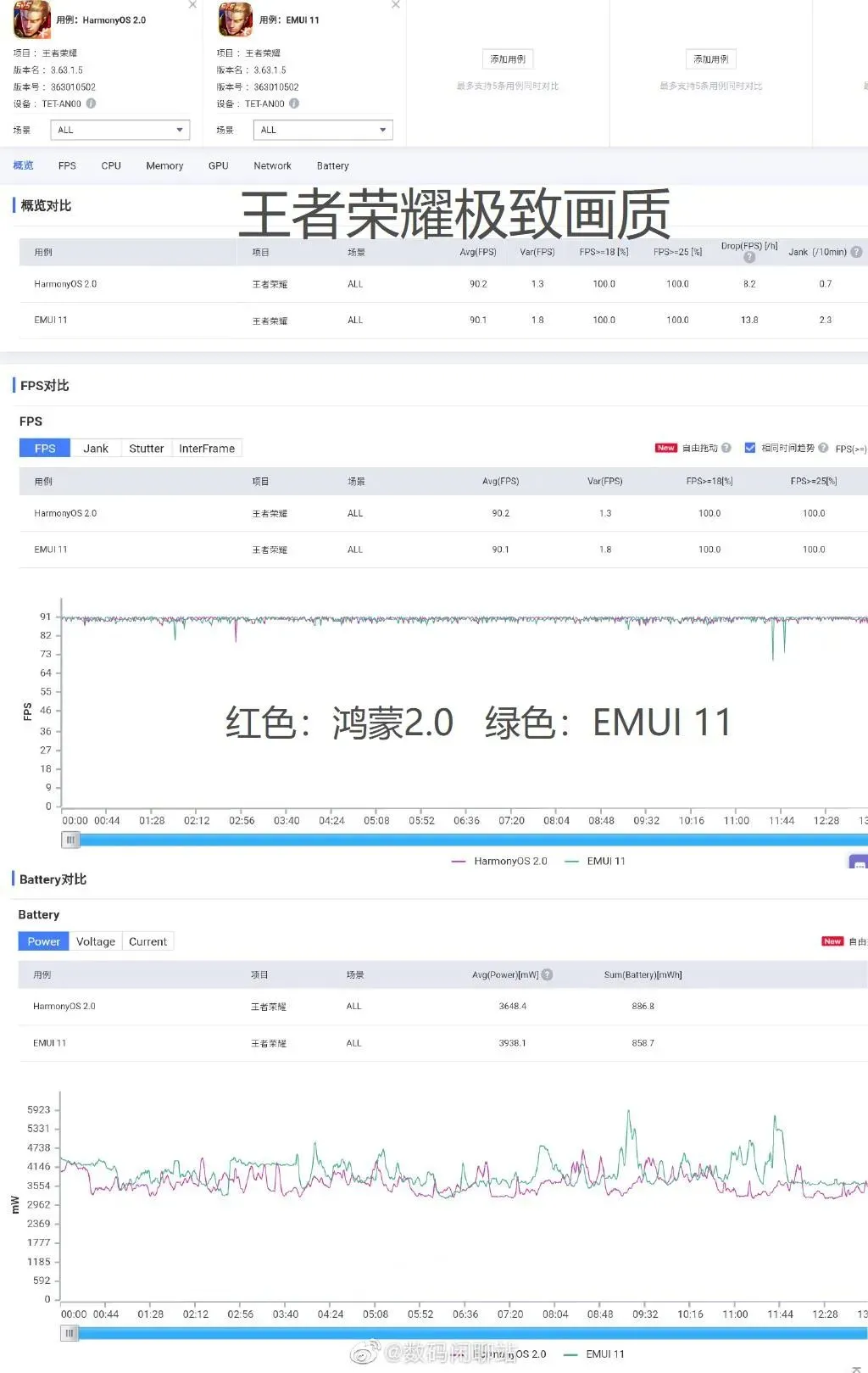 若凡谈讯息 对比安卓！鸿蒙OS 2.0流畅度实测：差距到底多大？