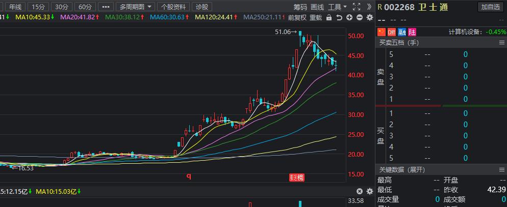 基金定投|股市：近期机构布局方向浮出水面！8股获得机构资金大手笔抢筹