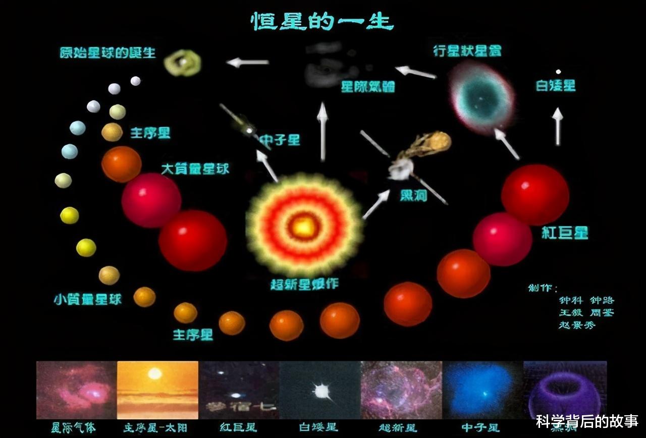 脉冲星 中国天眼发现了银河边缘的脉冲星，对世界意味着什么