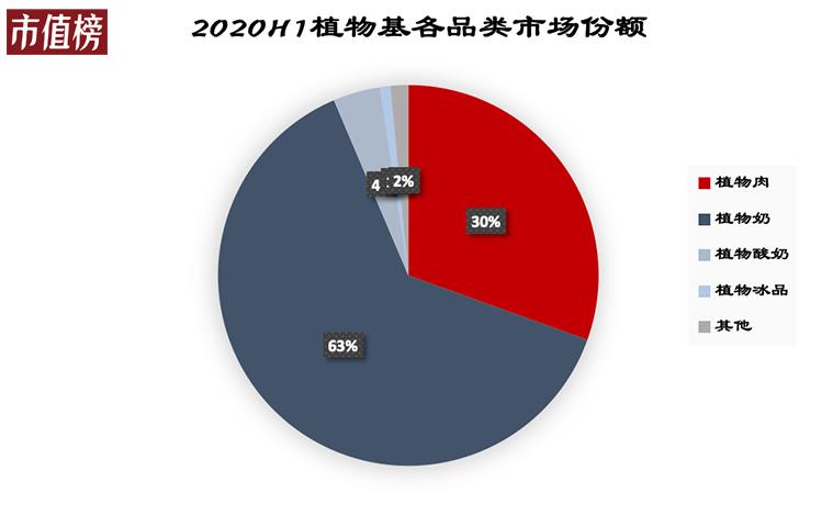 人走茶自凉 人造肉,风口还是噱头?
