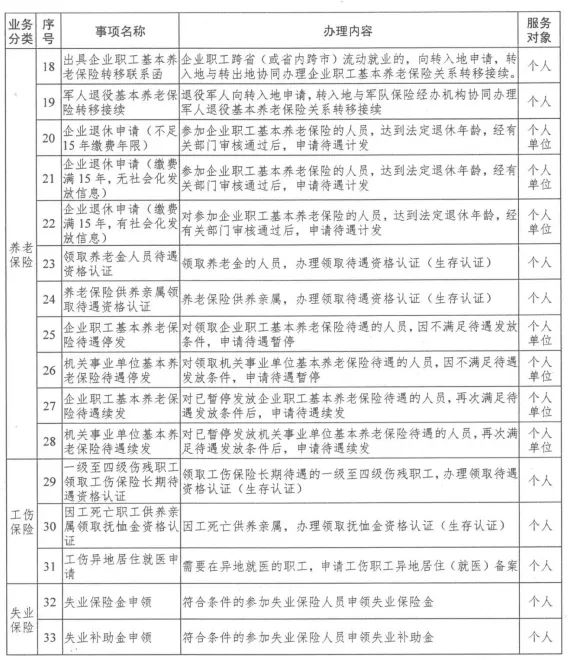 汝州广播电视台 再也不用“跑断腿”！33项社会保险业务事项“全省通办”！