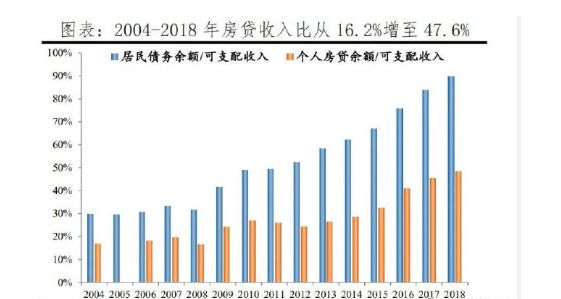 房价|市场热的时候，才买不到核心资产；市场冷的时候，核心资产多的是