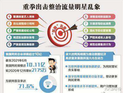 盖尔·加朵|流量明星的时代正式落幕，中纪委严肃点评，娱乐圈问题的严重性上升