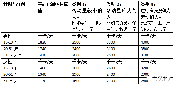 运动 了解热量所需，不运动同样能瘦，但是不运动的弊端你也要了解