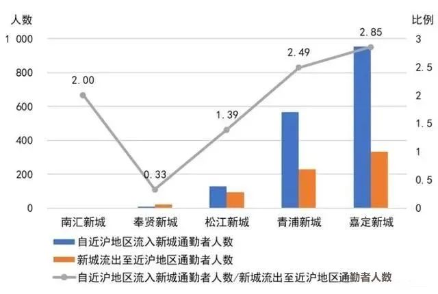 上海市|嗯？只花200万就在上海买到一套96平的大房子？