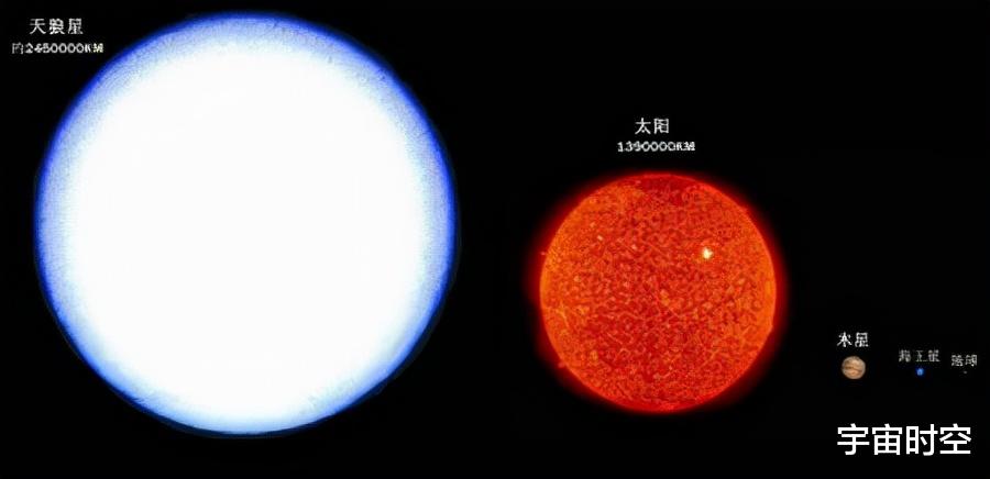 如果将太阳浸泡在一个比它体积更大的水球里面,它会熄灭吗?