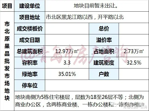 黄埔|给我顶住！青岛楼市进入“淡季模式”