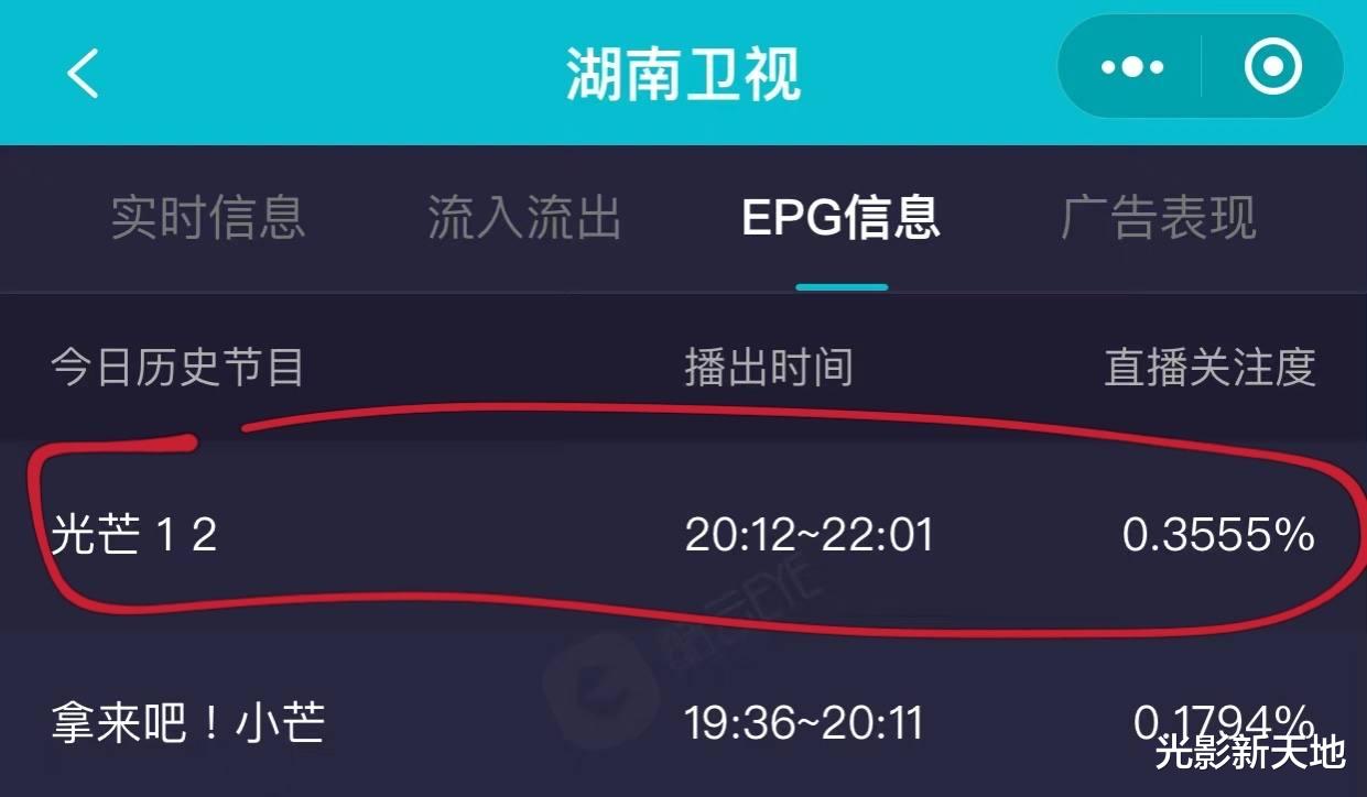 张新成|张新成新剧收视不佳,剧情逻辑混乱,被指遭肖战粉丝恶意差评