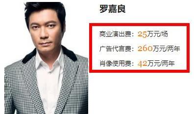 万梓良|在内地生活的香港老艺人：“阿紫”靠退休金，万梓良四处走穴商演