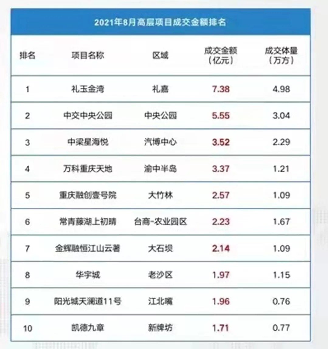 金湾|首开即销冠，礼玉金湾凭什么这么刚？