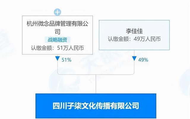 福州 “失踪”的李子柒，最惨的打工人？